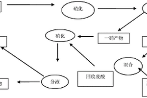 一種氟樂靈硝化工段廢酸循環(huán)使用工藝