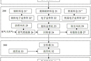 一種輕型廢鋼的預(yù)處理裝置