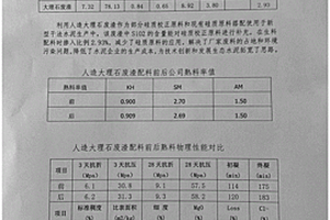 利用大理石廢渣制備的水泥