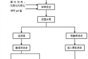 一種利用廢水沉砷渣對含砷硫酸銅溶液進行除砷的方法