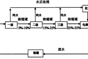 用膜分離技術(shù)回收電解銅箔生產(chǎn)中酸性廢水的方法