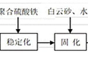 一種復合固化藥劑和含砷廢渣的處理工藝