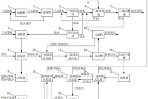 一種三元前驅體廢水處理設備及工藝