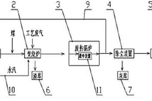 制藥固、氣廢棄物無害化資源綜合利用裝置