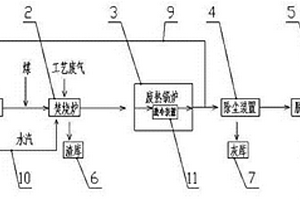 制藥固、氣廢棄物無害化資源綜合利用裝置及方法