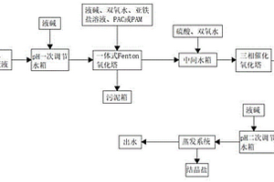 一種高COD、高氯廢液處理技術(shù)