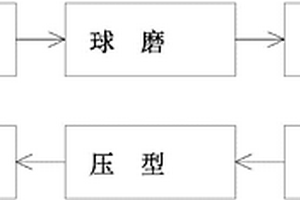 一種利用鋁廠(chǎng)廢渣制備低成本永磁鐵氧體的方法