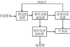 一種含氟廢水的回收利用系統(tǒng)