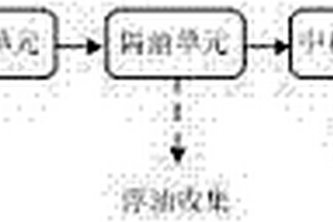 多種類(lèi)混合廢乳化液破乳的方法與裝置