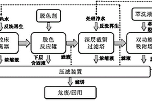 一種去除皮革廢水中重金屬鉻、染料和短毛纖維的系統(tǒng)及其方法