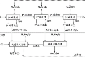 一種低濃度含砷廢渣無害化處理及砷回收的方法