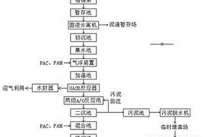 一種養(yǎng)殖廢水處理裝置