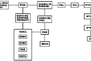 一種濾波器殼體加工用集中溶解爐廢氣處理系統(tǒng)