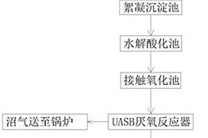 墻體仿造石涂料廢水處理方法