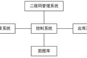 一種危廢全過程管理平臺(tái)