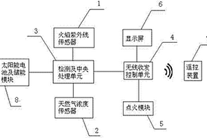 油井用廢氣點火裝置