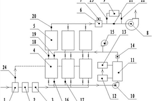 高效有機廢氣處理系統(tǒng)