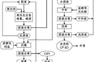 一種鋁電解槽廢陰極炭塊處理系統(tǒng)