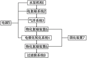 一種廢水處理裝置