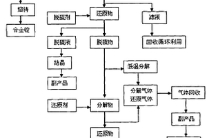 一種鉛酸蓄電池廢鉛回收方法