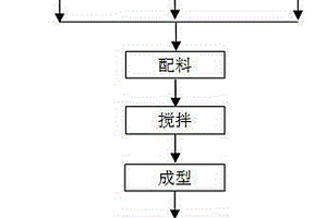 一種高砷重金屬污泥無(wú)害化處置方法