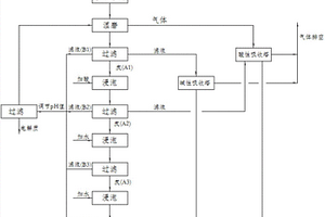 一種從電解鋁陰極炭塊中回收電解質(zhì)及炭的方法