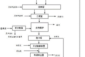 焚燒物料預處理配伍特征污染因子自動控制工藝