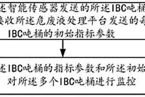 數(shù)據(jù)監(jiān)控系統(tǒng)、方法及相關產品