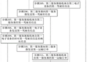 信息處理方法及相關產品