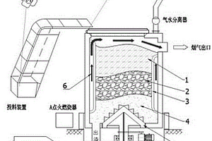 一種熱解氣化爐煙氣導流裝置