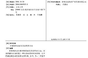 硅質(zhì)材料表面化學改性的方法