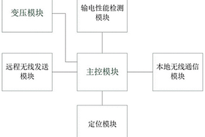 一種具有事故上報(bào)功能的變壓器