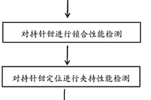 內(nèi)窺鏡專用持針鉗自動檢測工藝