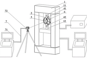 一種高溫多軸受載力學響應與斷裂極限檢測裝置及方法