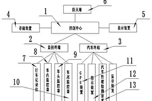 一種汽車(chē)行車(chē)控制系統(tǒng)