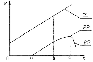 一種基于光功率計(jì)技術(shù)的激光劃痕界面結(jié)合狀況檢測(cè)方法