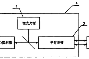 空間光通信終端跟蹤性能動(dòng)態(tài)檢測(cè)方法