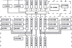 一種新型大跨度管母數(shù)控液壓起拱儀