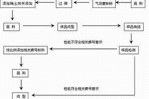 燒結釹鐵硼回收料的再利用方法