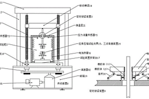 一種可實現(xiàn)高溫高壓環(huán)境的萬能試驗裝置