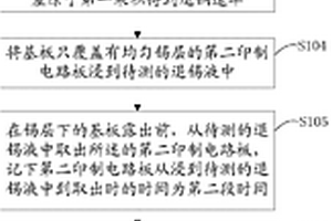 退錫液性能檢測(cè)方法