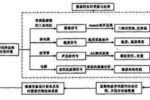 一種帶熱障涂層的葉片熱疲勞失效的模擬測試方法