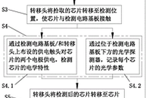 一種微型面發(fā)射光電芯片陣列光電性能巨量檢測(cè)系統(tǒng)及其方法