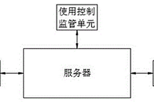 一種基于新能源汽車的冬季電池使用控制系統(tǒng)