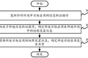 應(yīng)用信息取證方法及裝置、電子設(shè)備、計(jì)算機(jī)可讀存儲(chǔ)介質(zhì)和程序產(chǎn)品