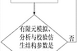 一種非勻質(zhì)仿生結(jié)構(gòu)増材制造方法