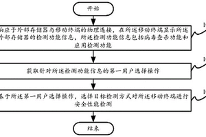 終端檢測(cè)方法及裝置、外部存儲(chǔ)設(shè)備和計(jì)算機(jī)存儲(chǔ)介質(zhì)