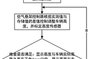 一種車輛用空氣懸架的制造方法