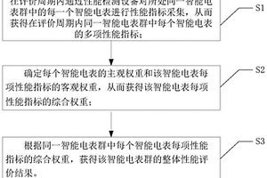 智能電表群運(yùn)行性能實(shí)時(shí)變化的定量評(píng)價(jià)方法