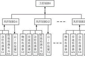 一種皮帶機組的節(jié)能控制裝置